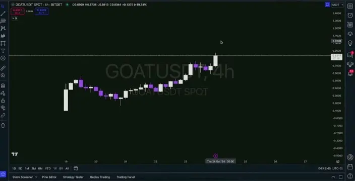 Analisis harga GOAT Menurut Academy Crypto.