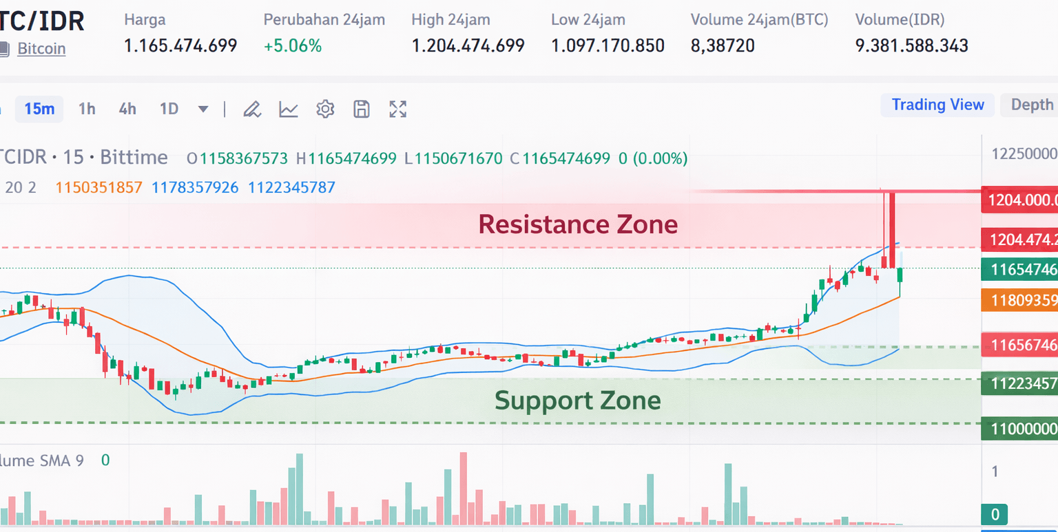 Analisis harga bitcoin.png