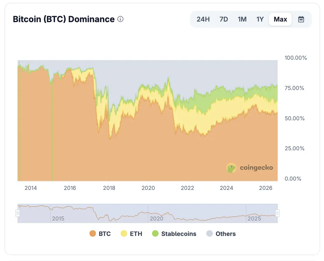 Ansem Highlights Stablecoin Reserves Is the Crypto Market Ready for a Rally - btc.webp