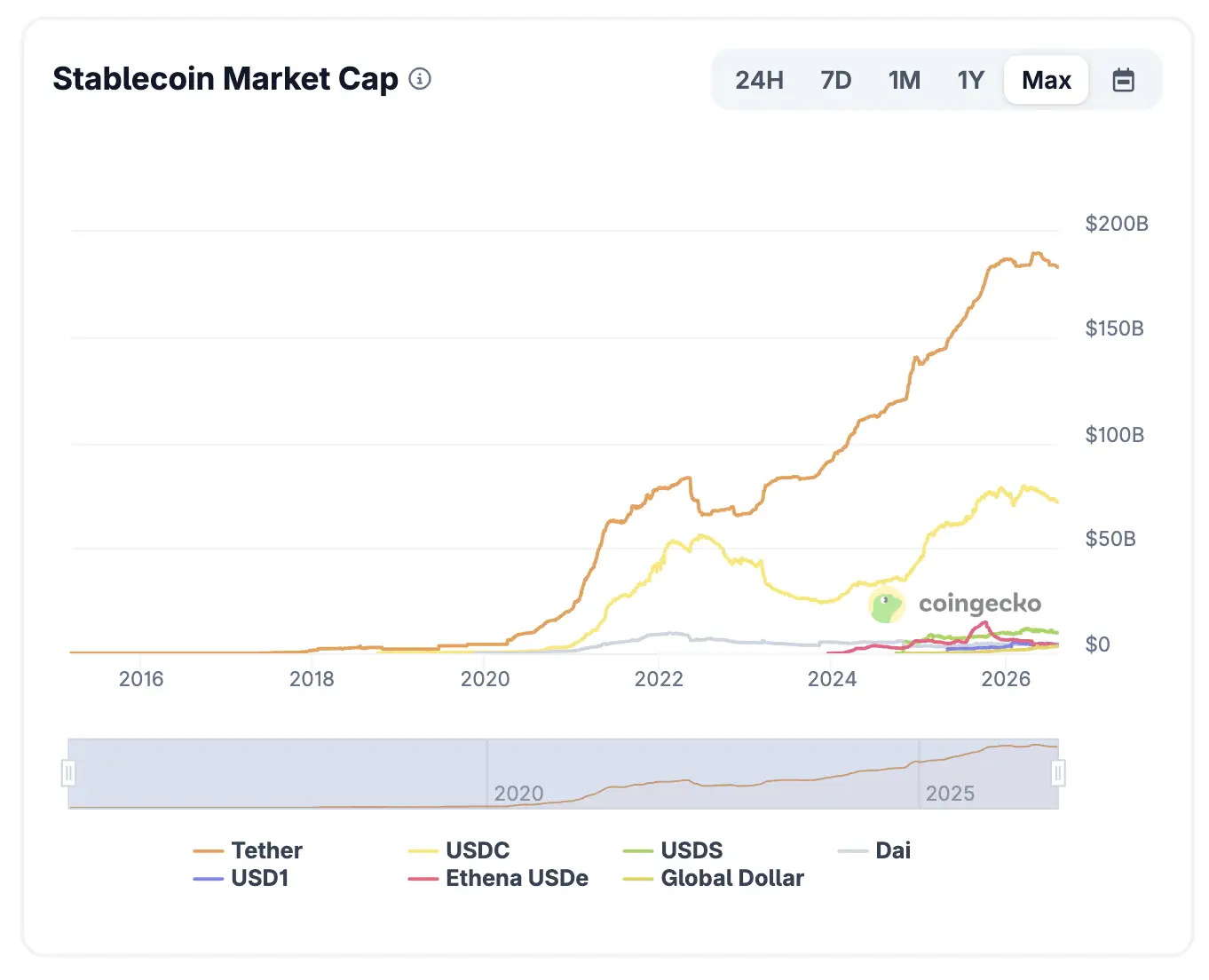 Ansem Highlights Stablecoin Reserves Is the Crypto Market Ready for a Rally - mcap.webp