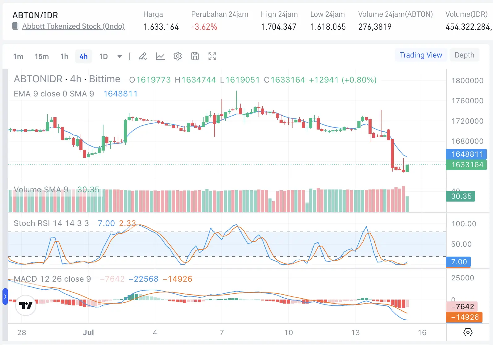 Apa Itu ABTON Cara Beli Abbott Tokenized Stock di Bittime - harga.webp