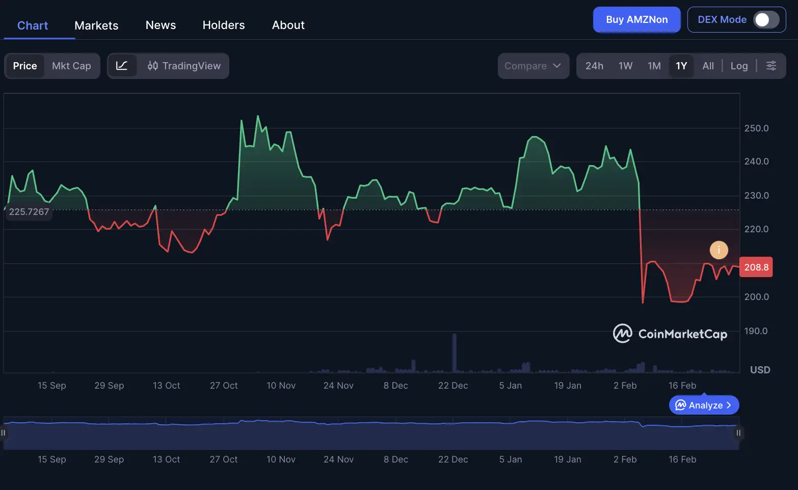 Apa Itu AMZNon Panduan Beli Amazon Tokenized Stock di Bittime.jpg - price.webp