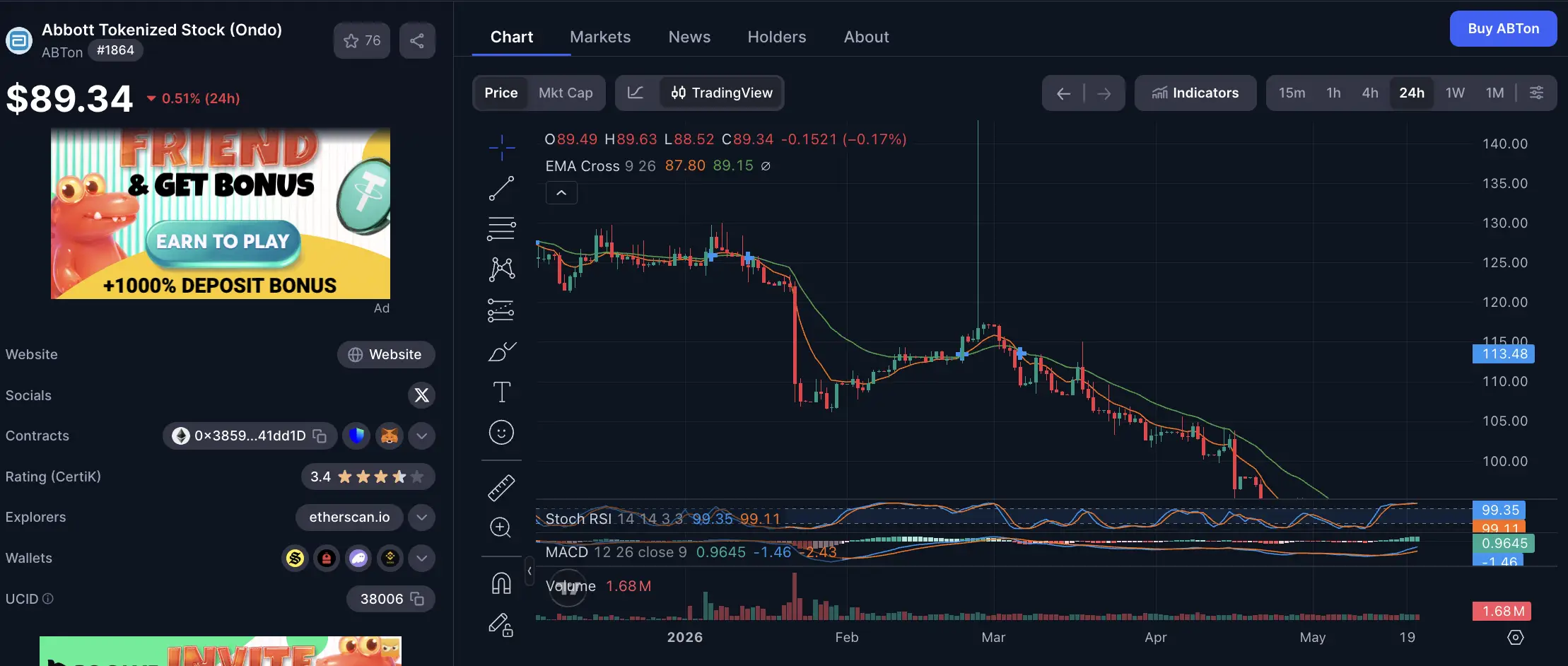 Apa Itu Abbott Tokenized Stock (Ondo) Penjelasan Lengkap - price.webp