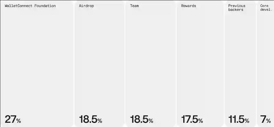 Apa Itu Airdrop WCT Apa yang Perlu Kamu Ketahui untuk Berpartisipasi - supply.webp