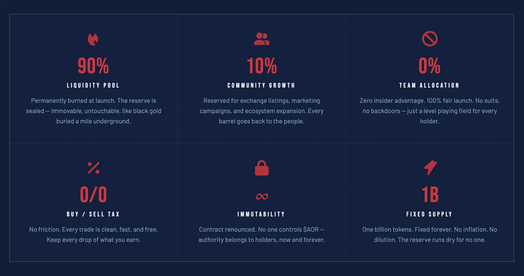 Apa Itu America Oil Reserve (AOR) Memecoin Solana Bertema Energi.jpg - tokenomics.webp