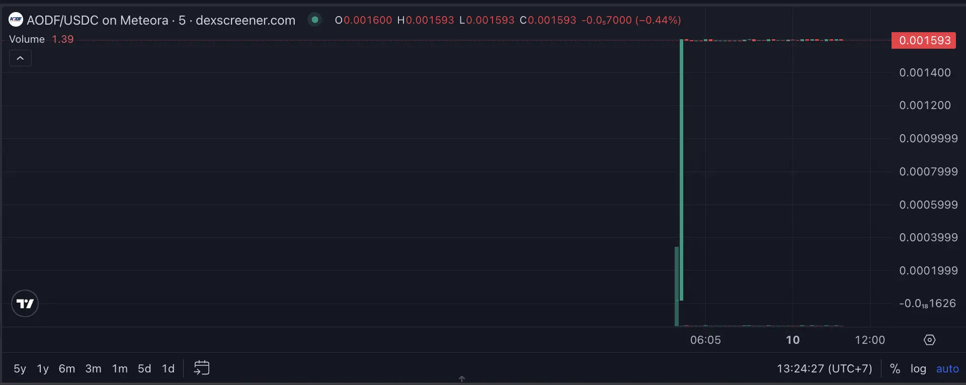Apa Itu American Oil Dividend Fund (AODF) Kenali Fungsi Token dan Risikonya - harga dex.webp