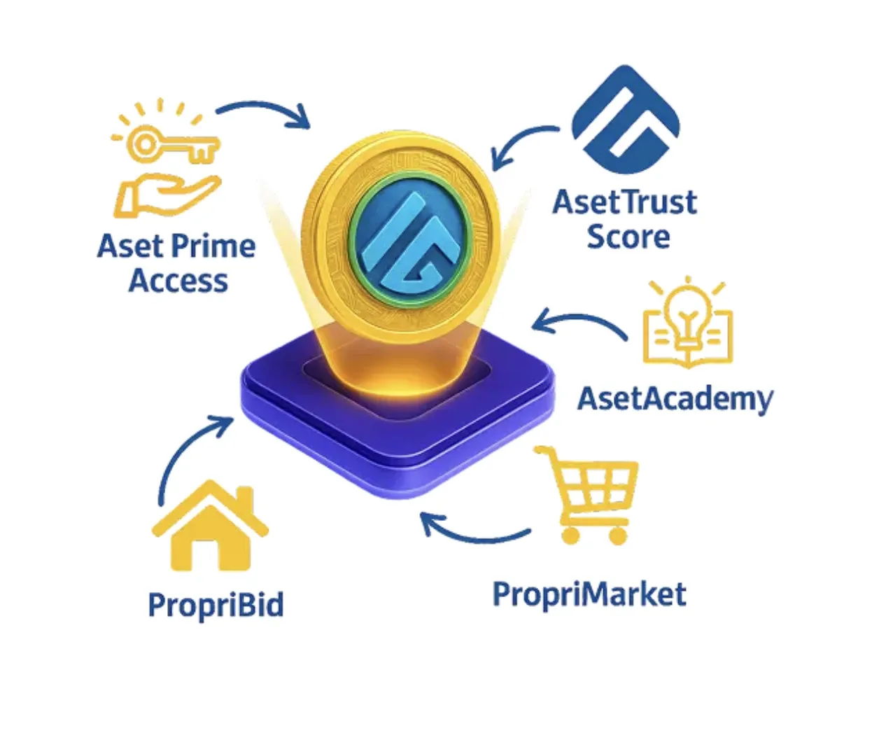 Apa Itu AsetQu Fitur, Manfaat, dan Cara Membeli Token - fitur.webp