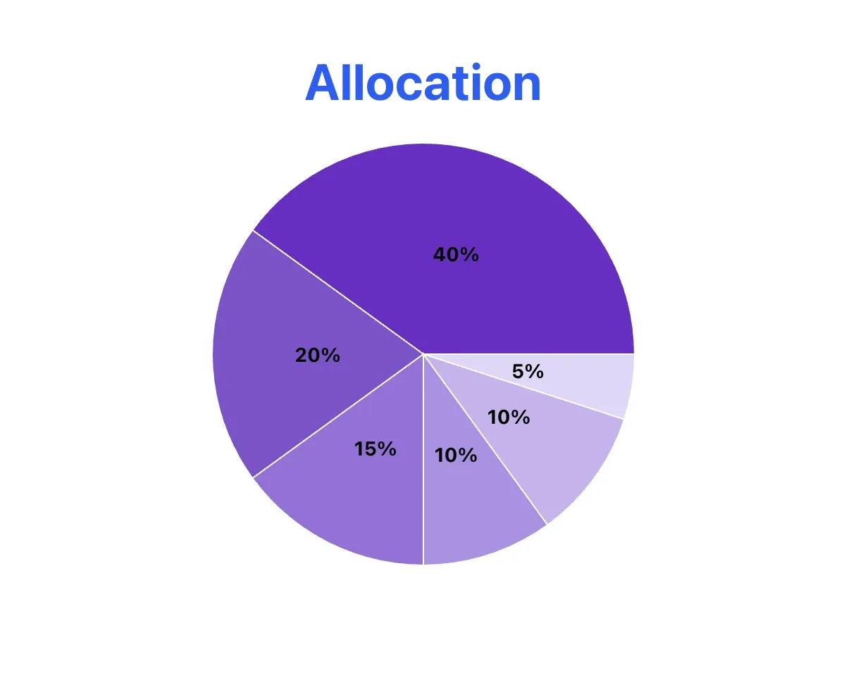 Apa Itu AsetQu Fitur, Manfaat, dan Cara Membeli Token - token.webp
