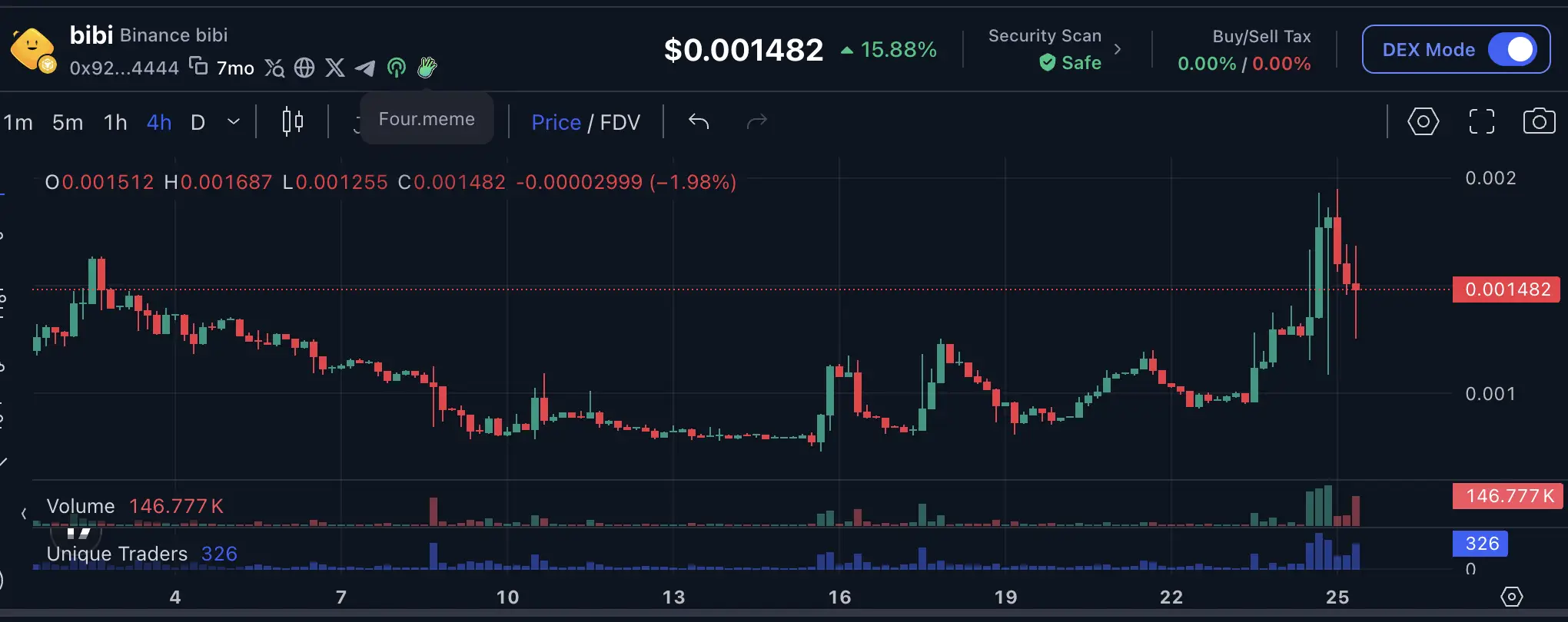 Apa Itu BIBI ($BIBI) Mengenal Koin Meme Komunitas di BNB Chain - price.webp