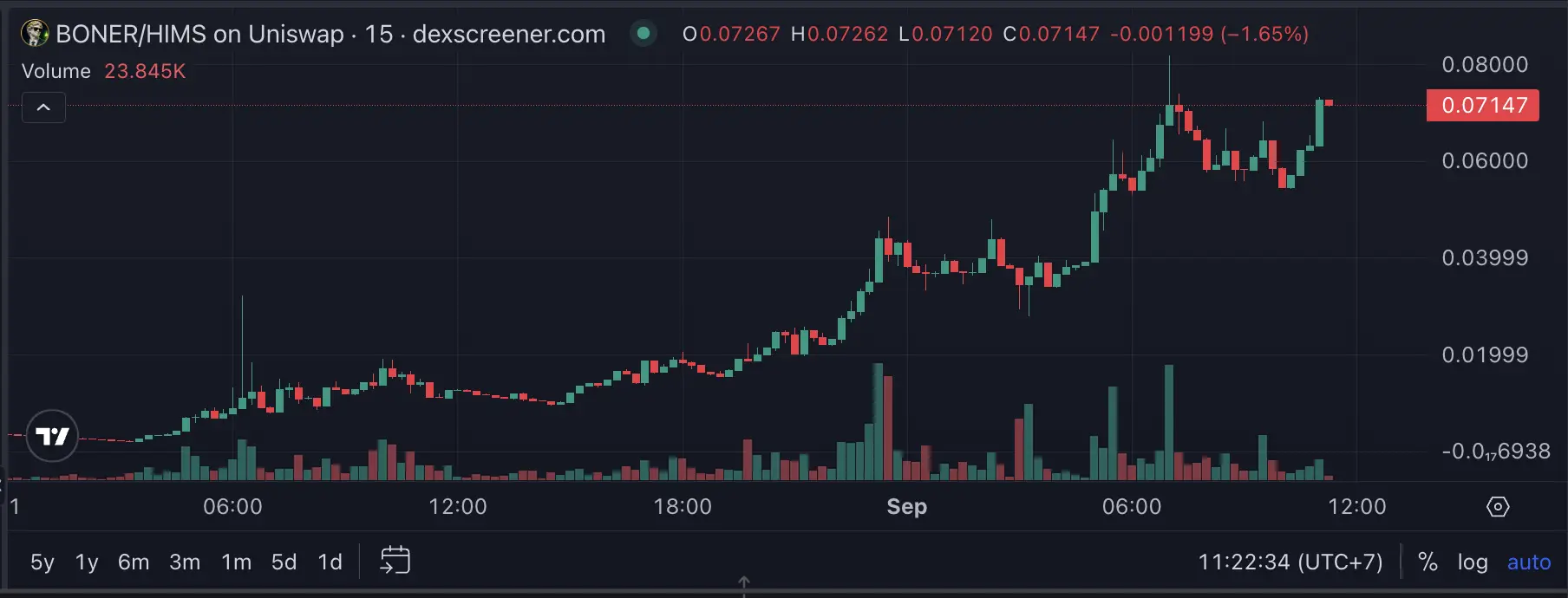 Apa Itu BONER Coin Memecoin Robinhood dan Hubungannya dengan HIMS - harga.webp