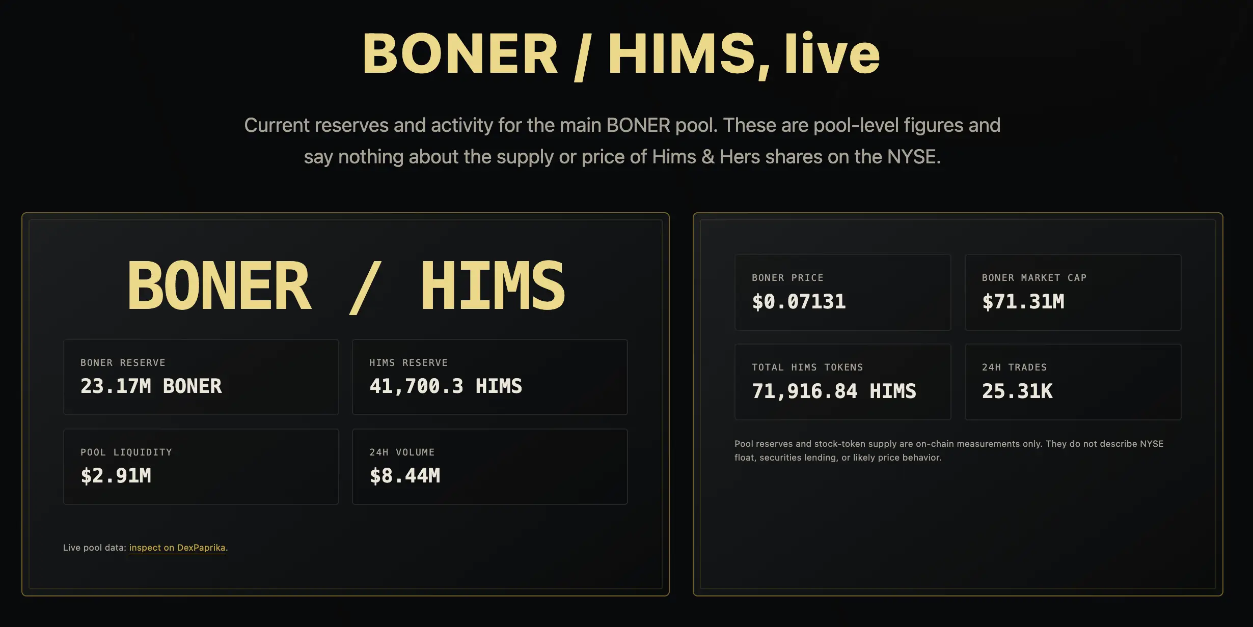 Apa Itu BONER Coin Memecoin Robinhood dan Hubungannya dengan HIMS  - tokenomics.webp
