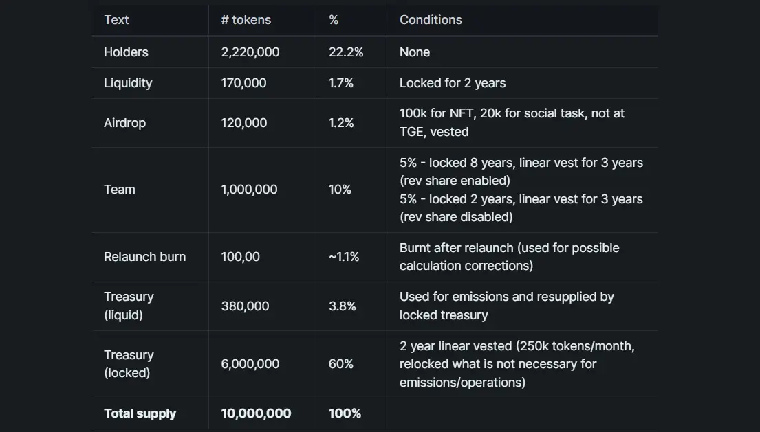 Apa Itu Banana Gun? Bot Telegram Crypto yang Listing di Binance 20 Juli Nanti