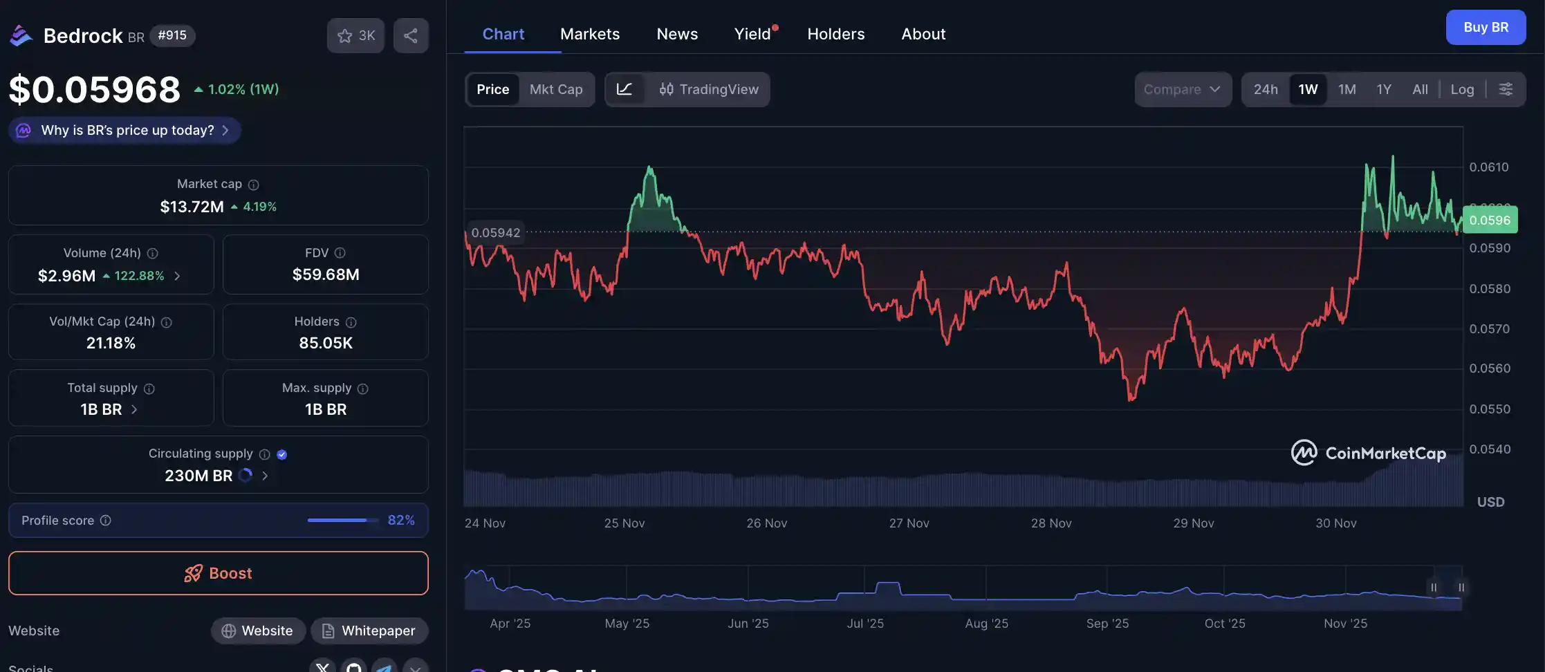 Apa Itu Bedrock (BR) dalam Ekosistem Kripto - harga.webp