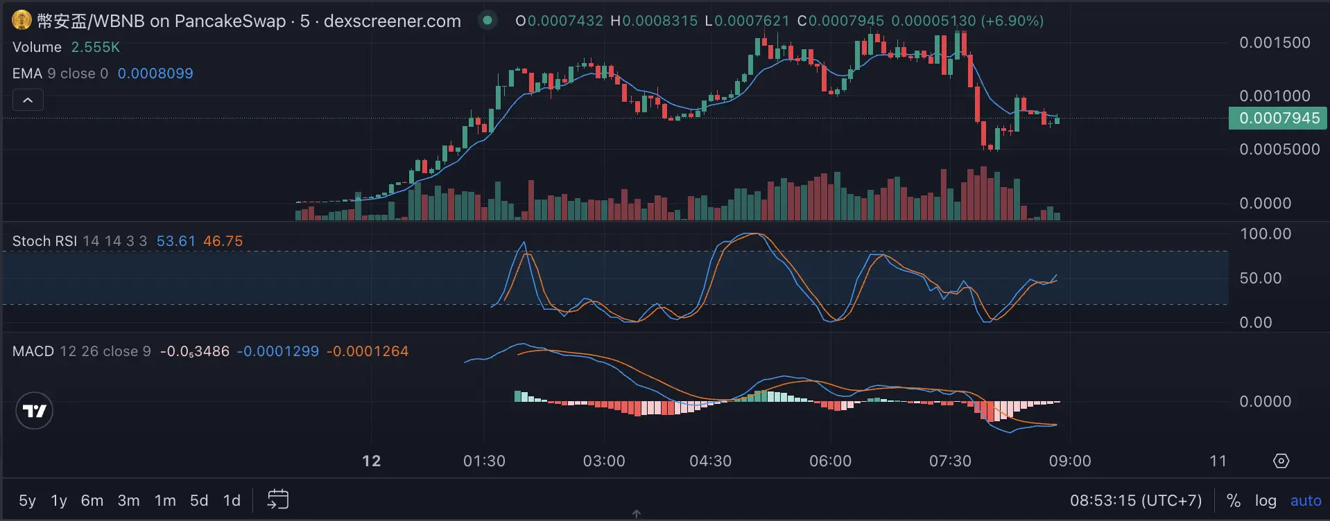 Apa Itu Binance Cup (幣安盃) Tokenomics 0% Tax, Liquidity Burned, dan Narasi Sepak Bola di BSC - harga.webp