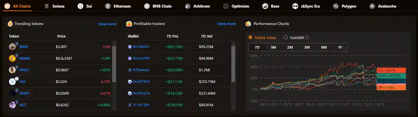 Apa Itu Birdeye.so Panduan Lengkap untuk Trader Kripto - birdeye 1.webp