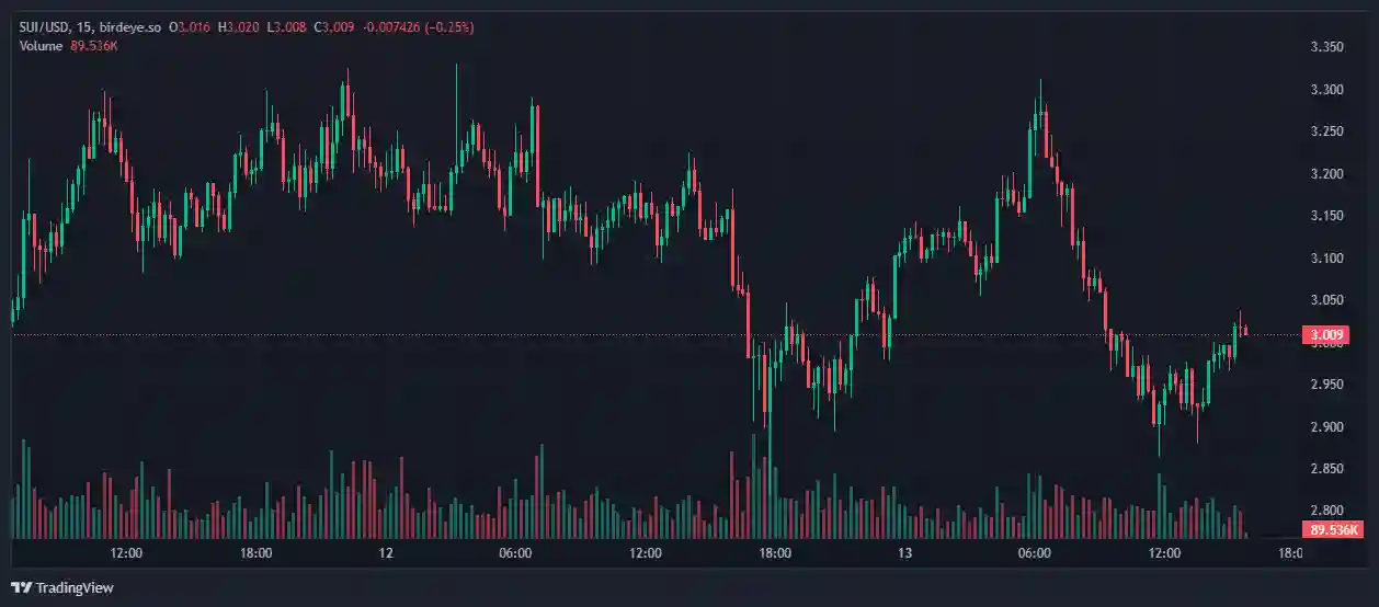 Apa Itu Birdeye.so Panduan Lengkap untuk Trader Kripto - birdeye 2.webp