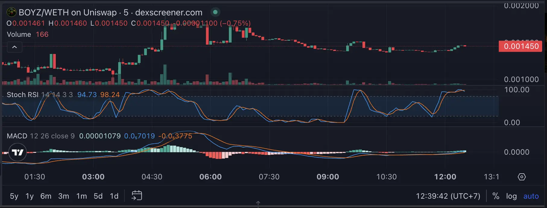 Apa Itu Boyz n the Hood (BOYZ) Meme Coin Robinhood yang Sedang Ramai - price.webp