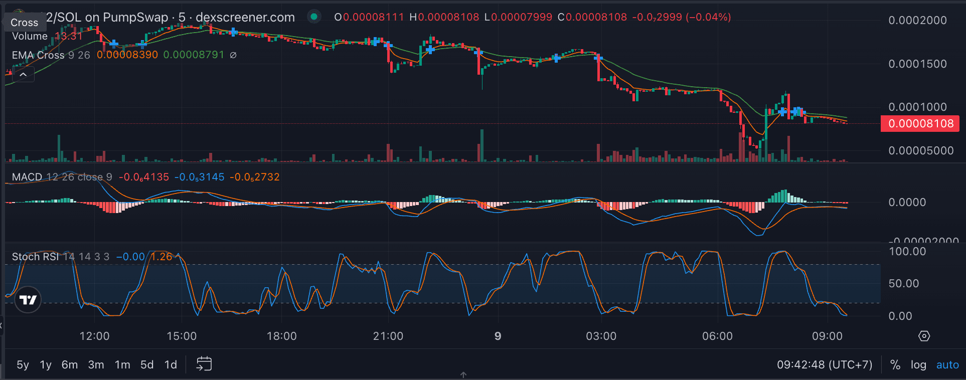 Apa Itu Brasil 22 (B22) Mengenal Token Solana dengan Pesan Politik - harga.png