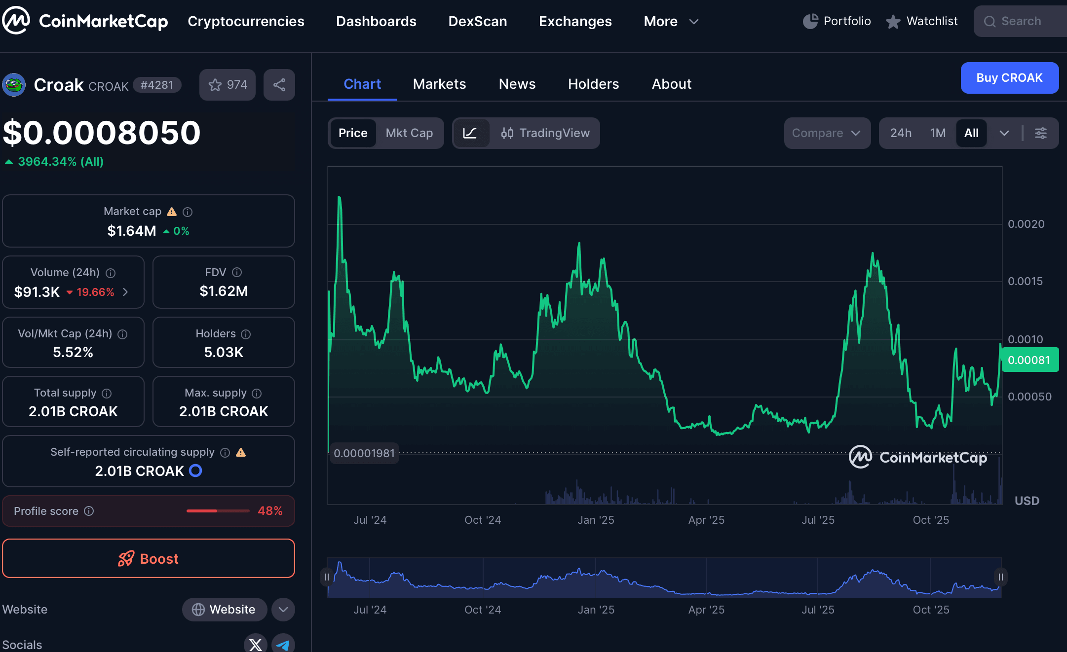 Apa Itu CROAK Analisis & Prediksi Harga CROAK