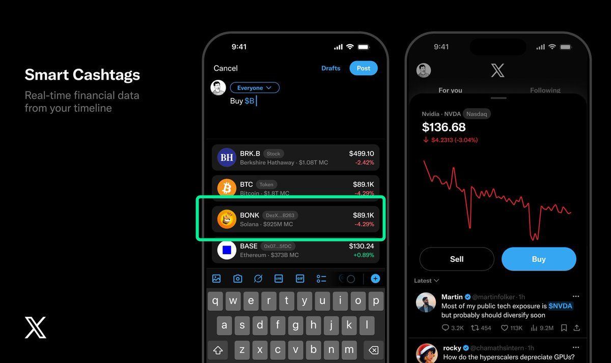 Apa Itu Cashtags di X.