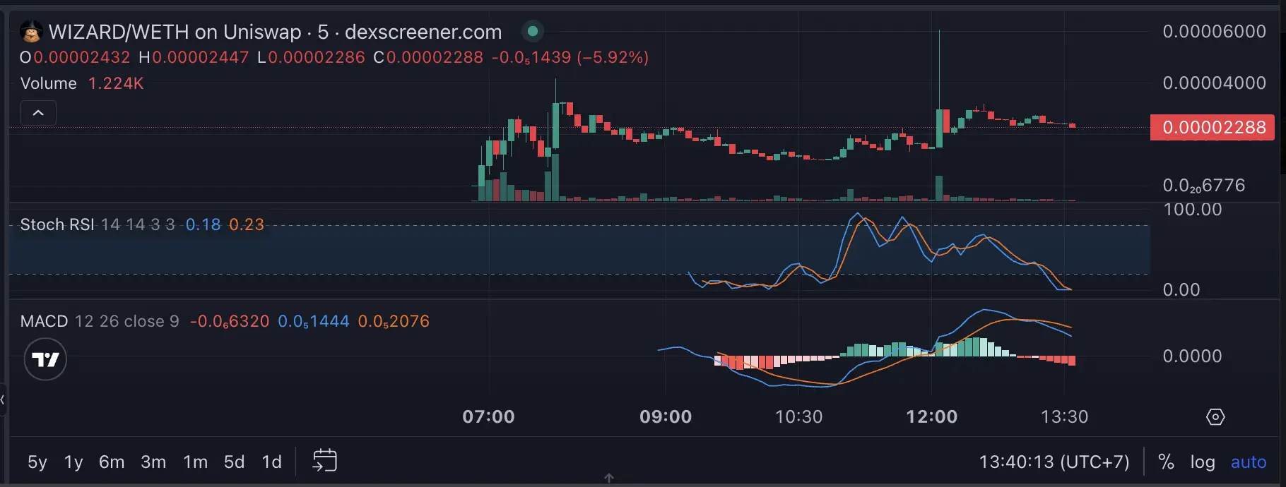 Apa Itu Cheeseball Cat Crypto (WIZARD) Kenali Asal Usul, Fungsi, dan Potensi Token Ini - dex.webp