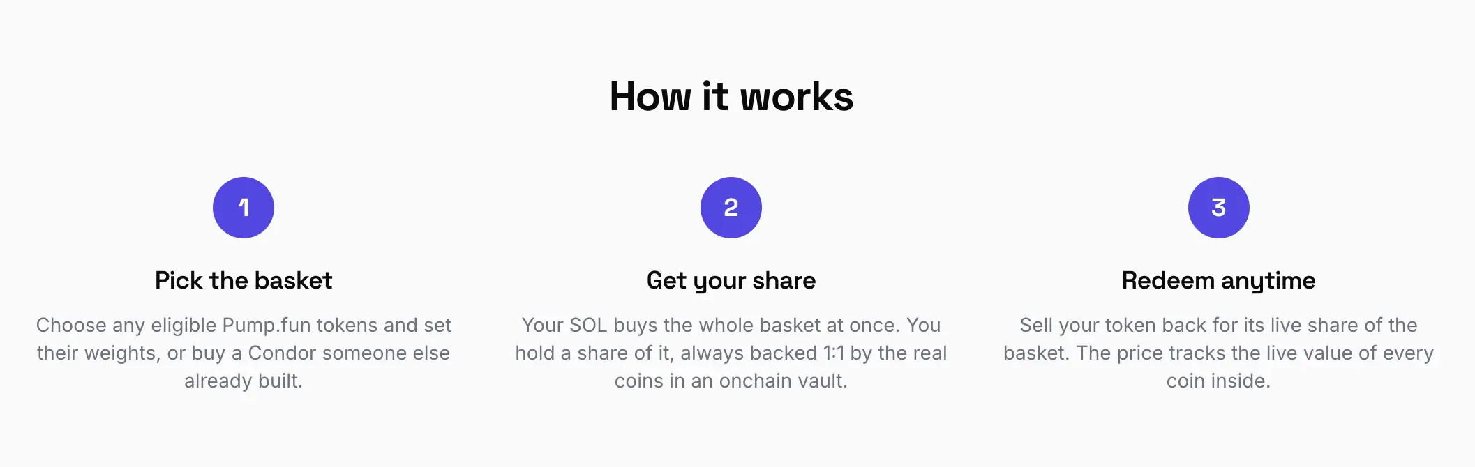 Apa Itu Condor Funds ETF Launchpad untuk Token Pump.fun di Solana - how it works.webp