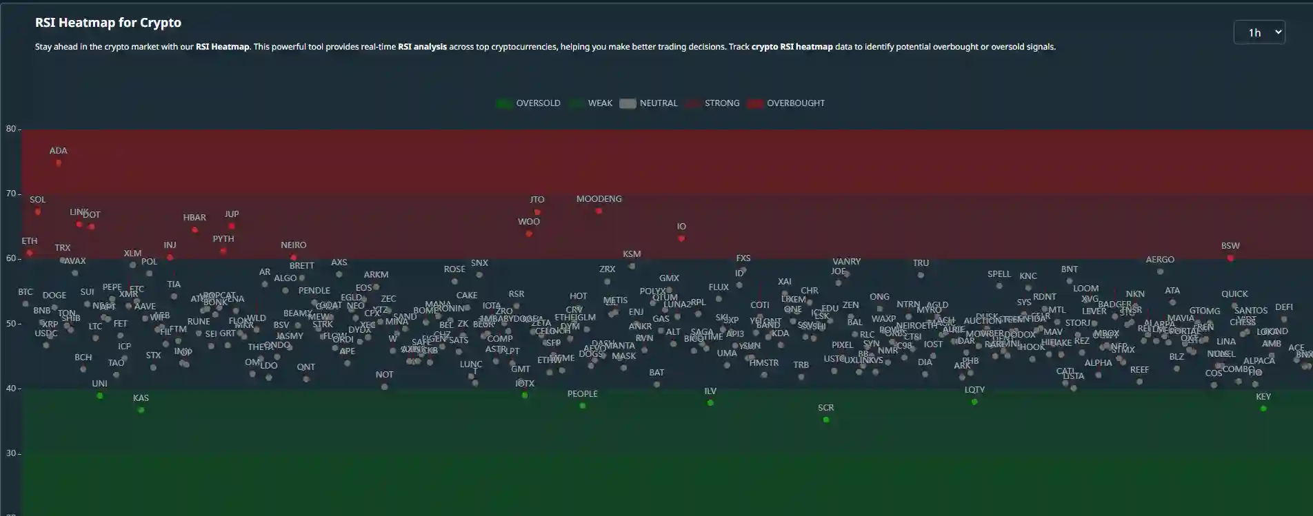 Apa Itu Crypto RSI Heatmap Panduan Memahami Kondisi Market Kripto - illustrasi.webp