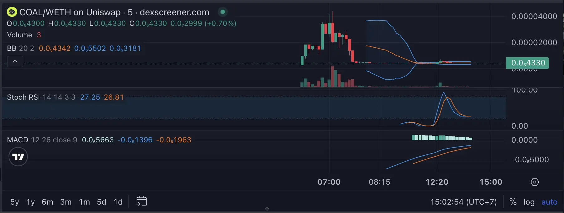 Apa Itu DAT BIH $COAL Mengenal Meme Coin Bertema Batu Bara di Robinhood Chain - price.webp