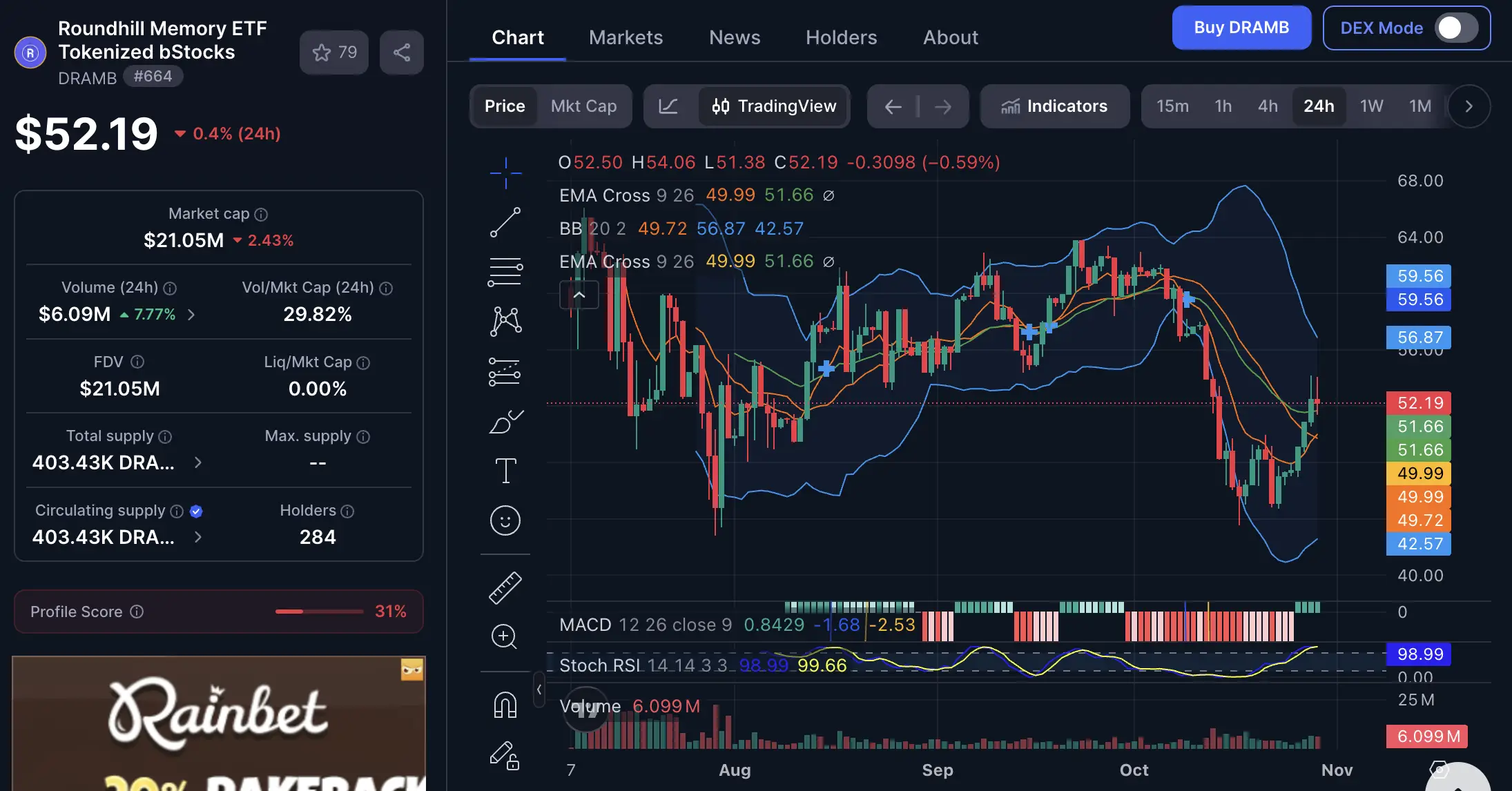 Apa Itu DRAMB_ Mengenal Roundhill Memory ETF Tokenized bStocks - harga.webp