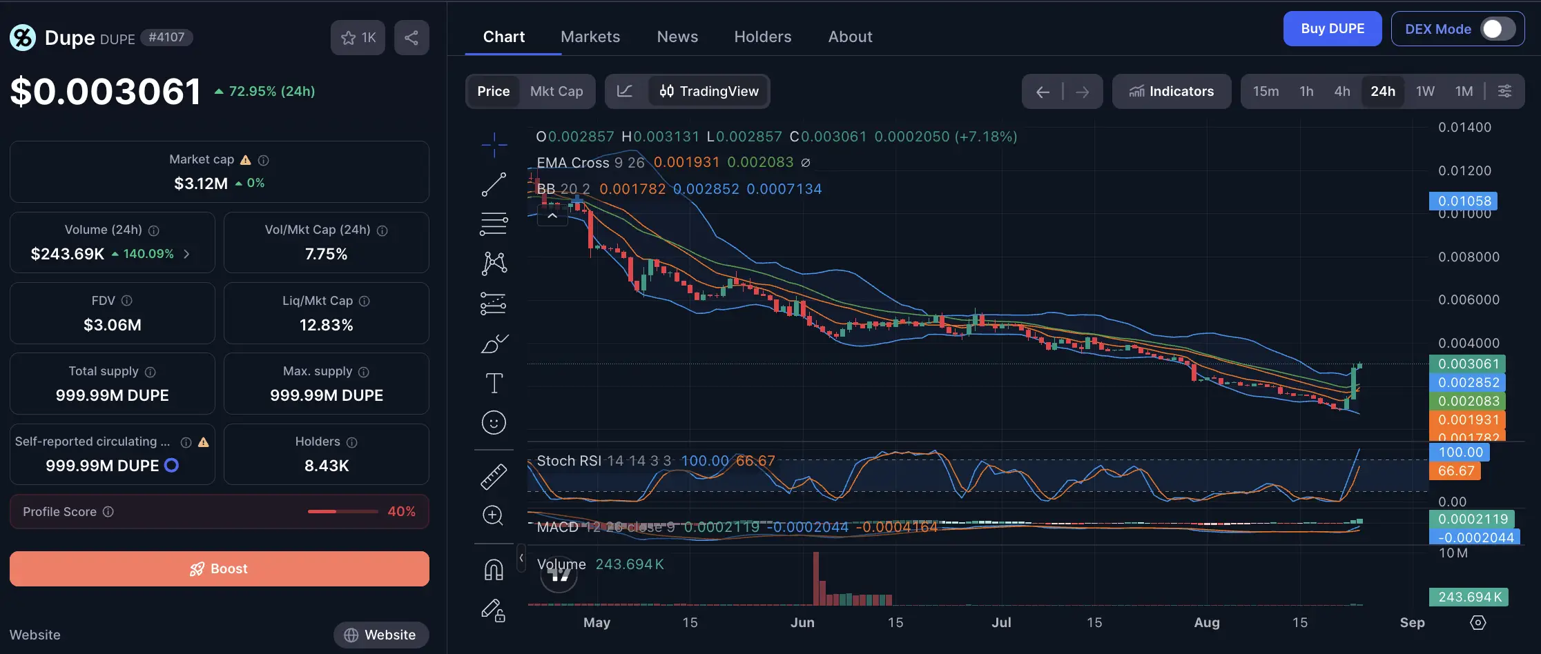 Apa Itu DUPE Coin Kenali Fungsi dan Utilitas Token DUPE - cmc.webp
