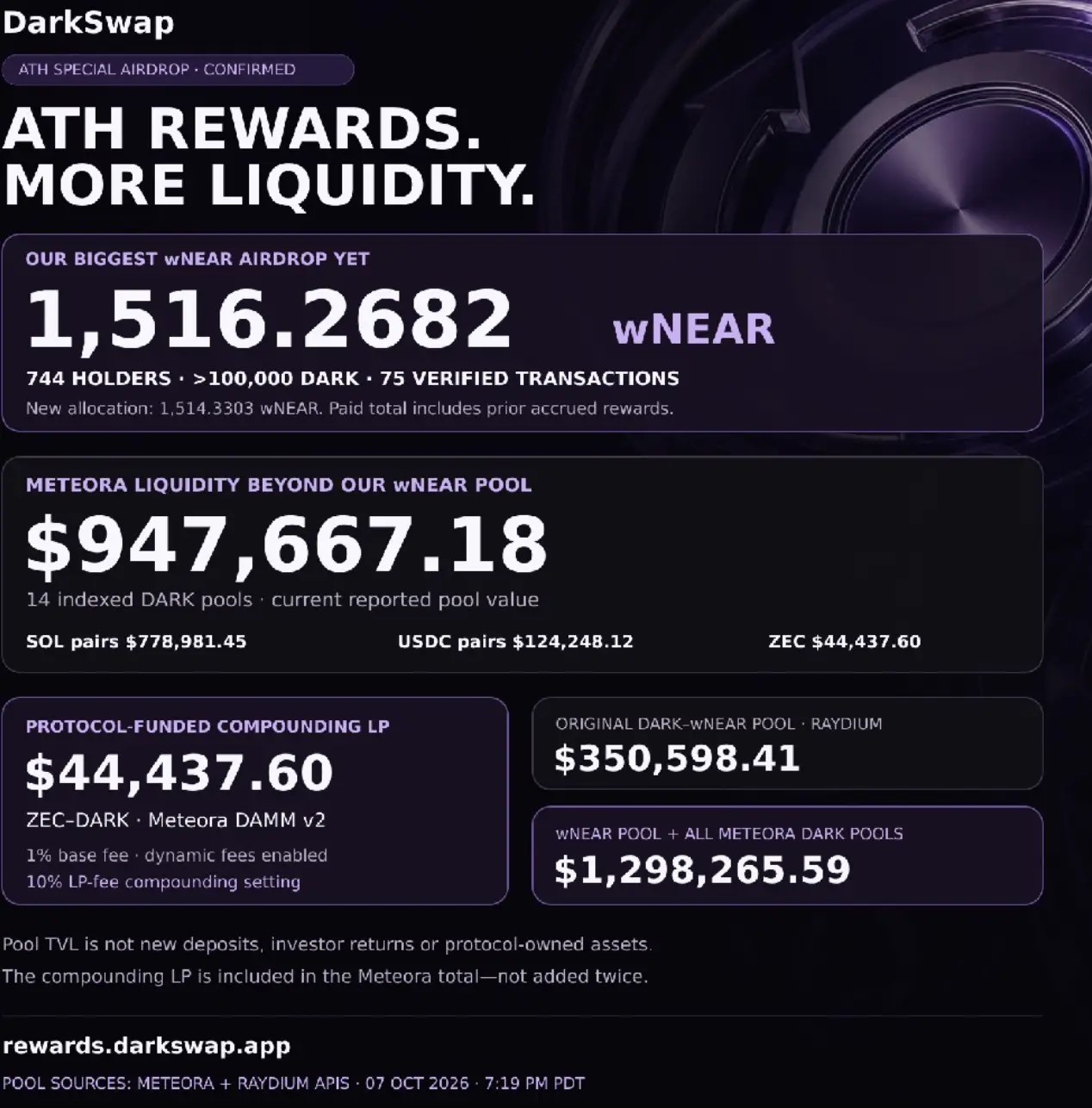 Apa Itu DarkSwap (DARK) Fungsi Token dan Cara Kerjanya - reward.webp