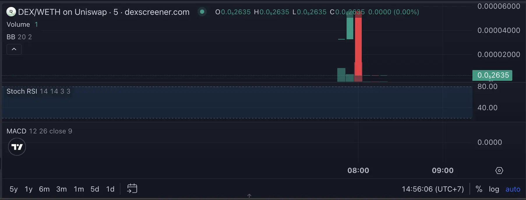 Apa Itu Dex Reserve ($DEX) Protokol Dividen di Robinhood Chain yang Bagikan $LIT & $HYPE - harga.webp