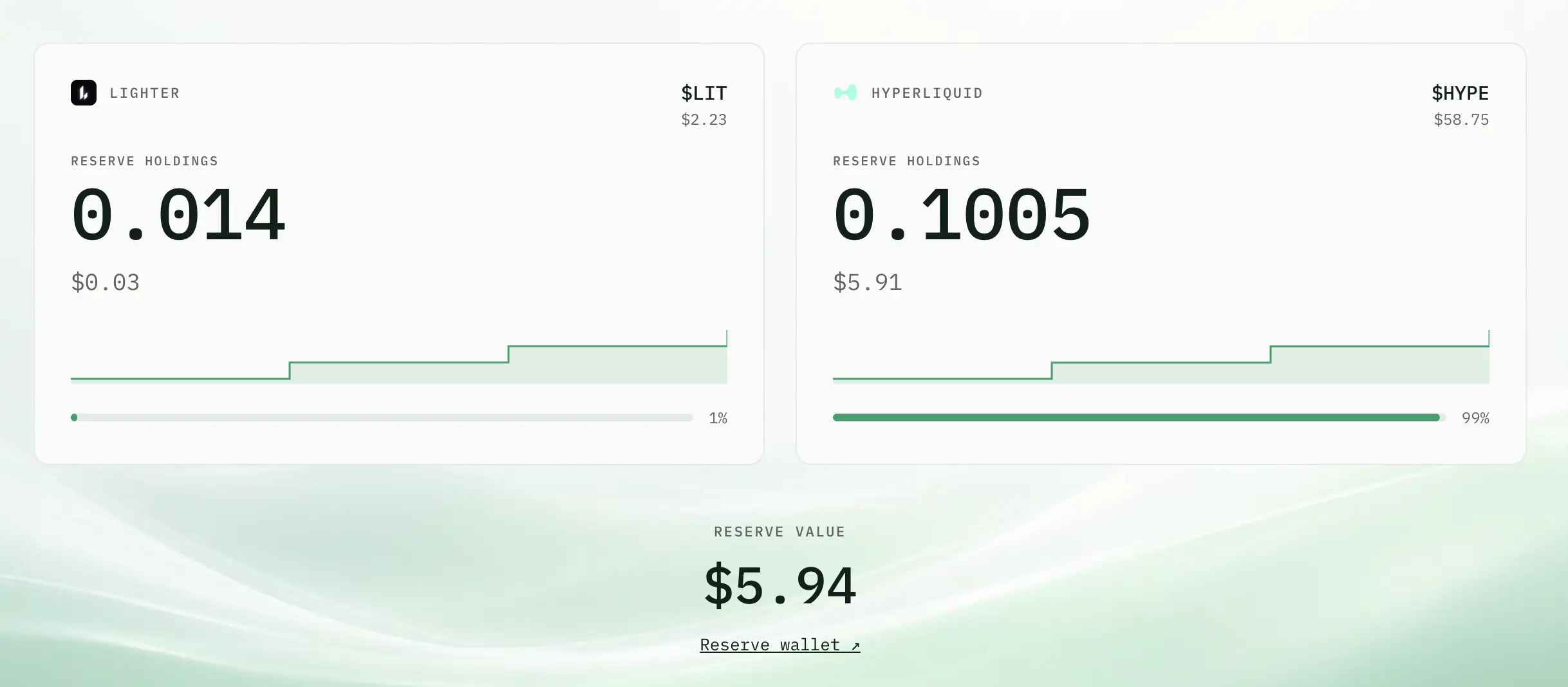 Apa Itu Dex Reserve ($DEX) Protokol Dividen di Robinhood Chain yang Bagikan $LIT & $HYPE - reserve.webp