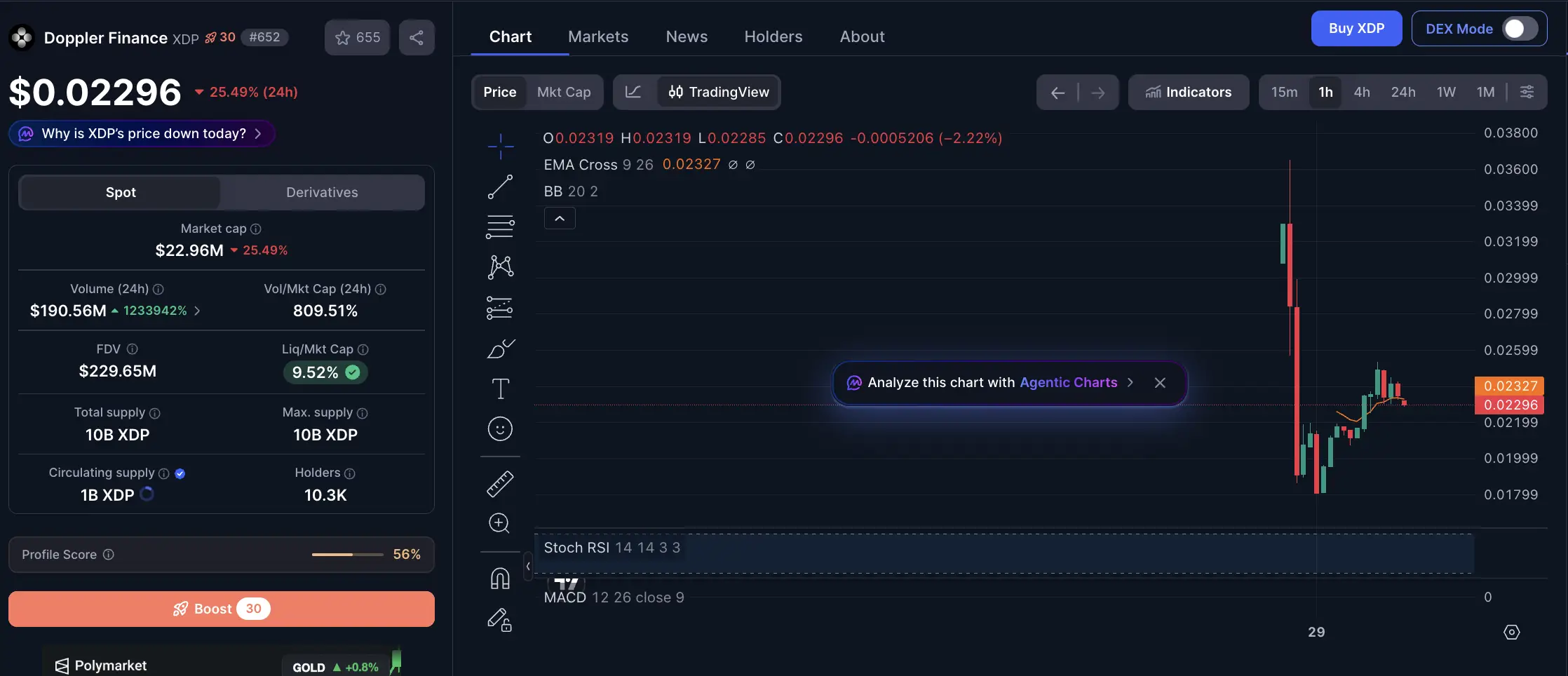 Apa Itu Doppler Finance (XDP) Fungsi, Tokenomics, dan Cara Kerja - harga.webp