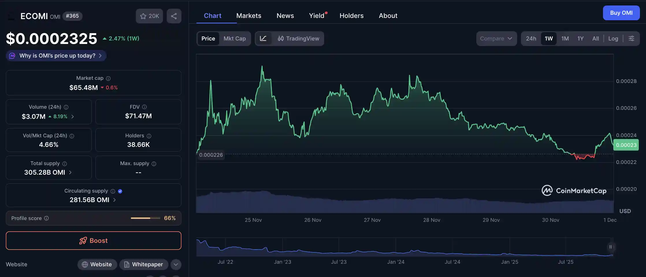 Apa Itu Ecomi (OMI) Fungsi, Tokenomics, dan Harga Terbaru - harga.webp
