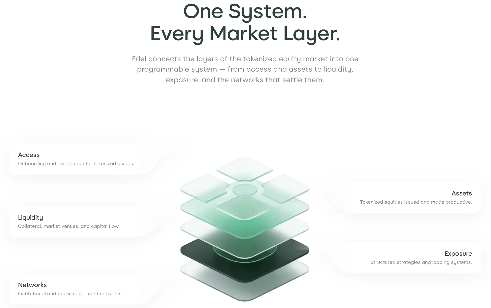 Apa Itu Edel Coin Definisi, Fungsi, dan Harga Edel Coin Hari Ini - 2.webp