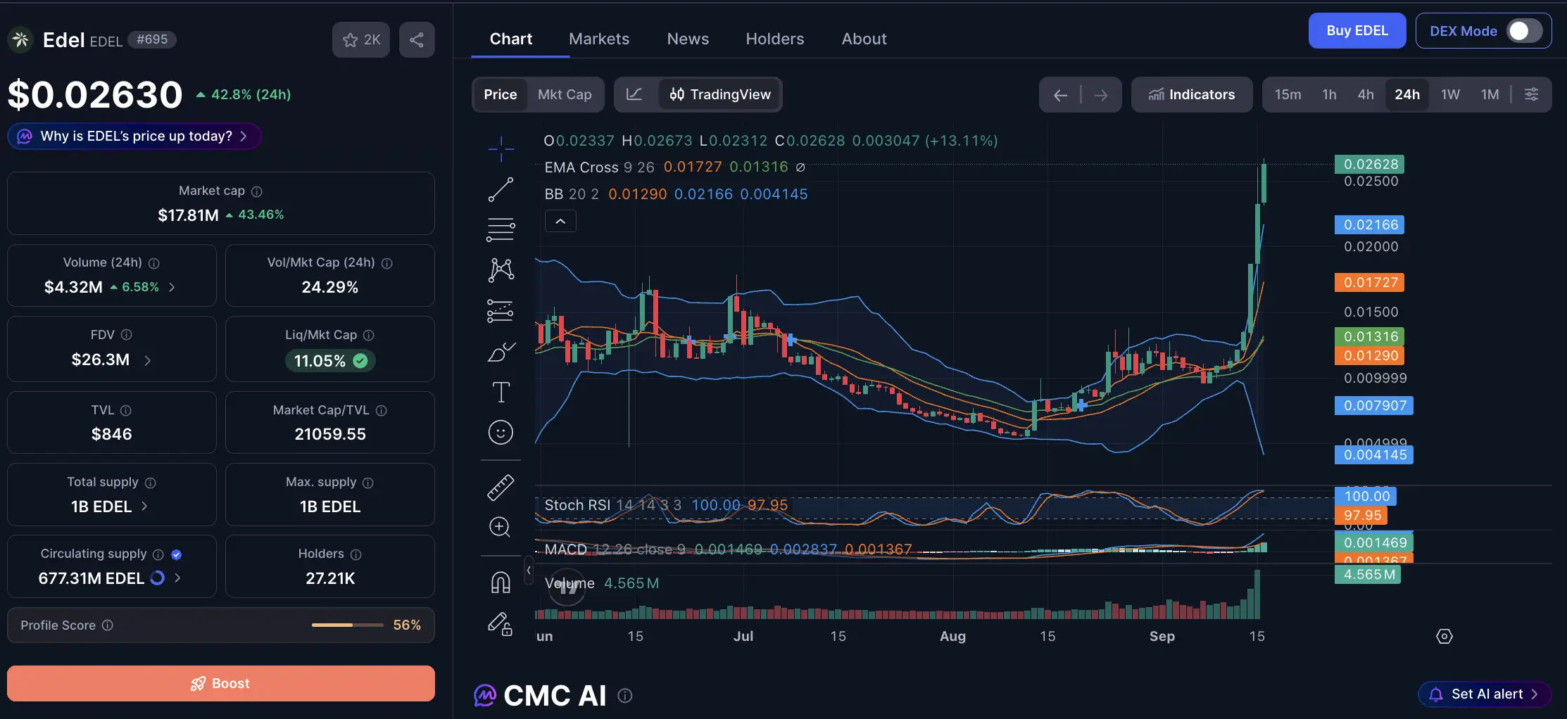 Apa Itu Edel Coin Definisi, Fungsi, dan Harga Edel Coin Hari Ini - harga.webp