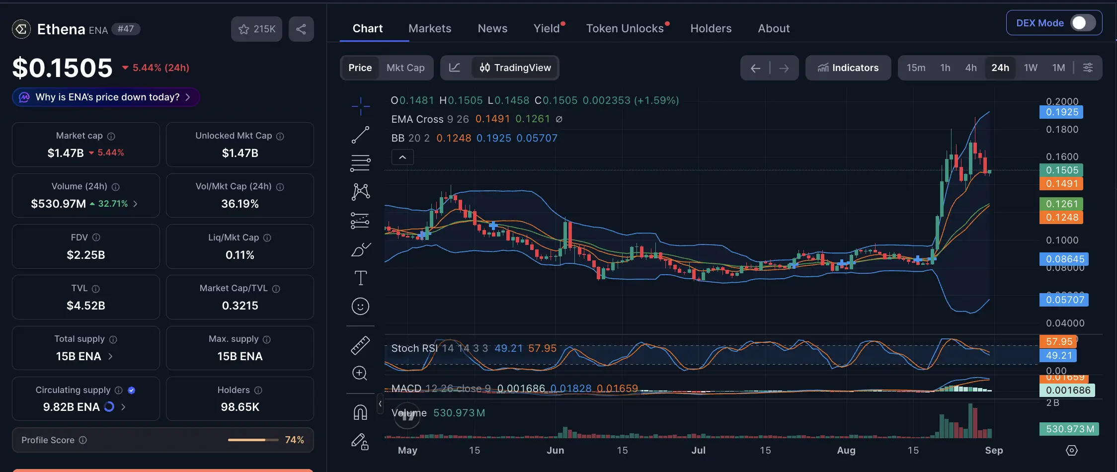 Apa Itu Ethena (ENA) Kenali USDe, Tokenomics dan Cara Kerjanya - cmc.webp