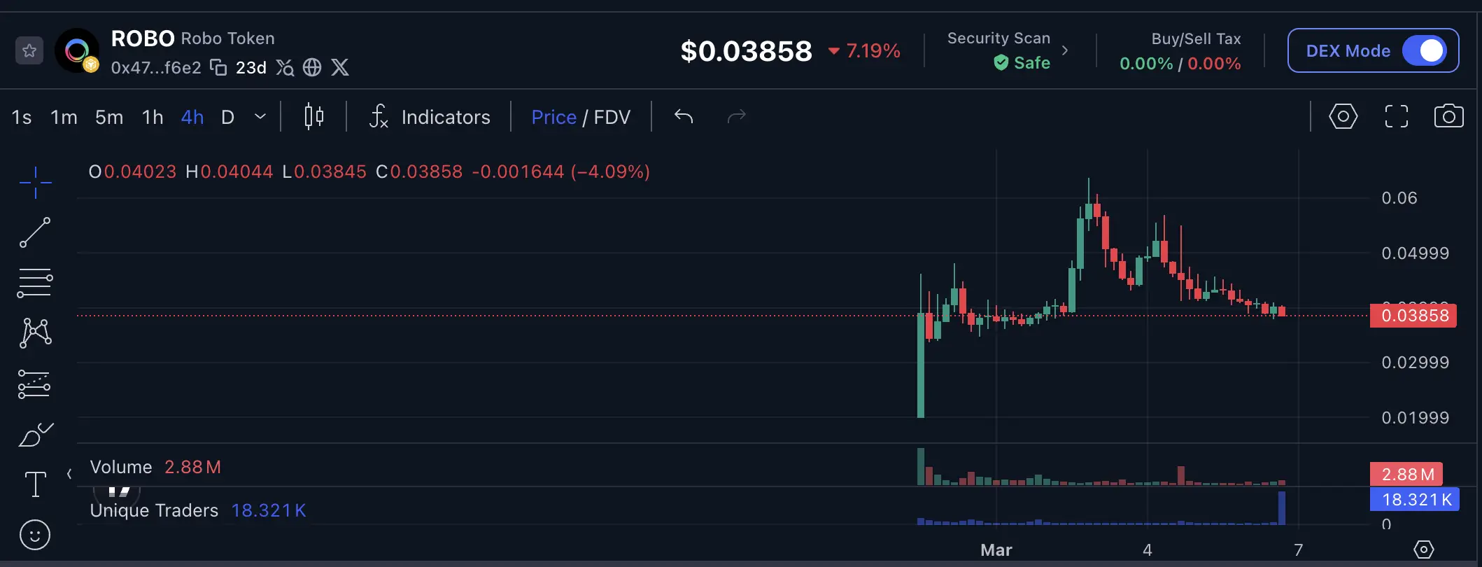 Apa Itu Fabric Protocol (ROBO) Robotik AI dengan Dompet Crypto Sendiri - robo .webp