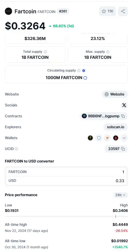 Apa Itu Fartcoin (FARTCOIN) - harga fartcoin.webp