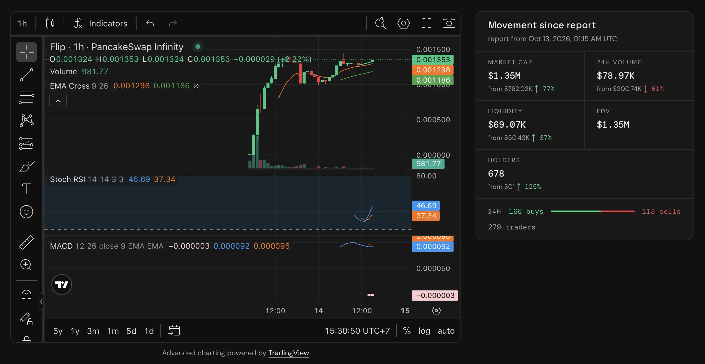 Apa Itu Flip (FLIP) Mengenal Fungsi Token dan Ekosistemnya - price.webp