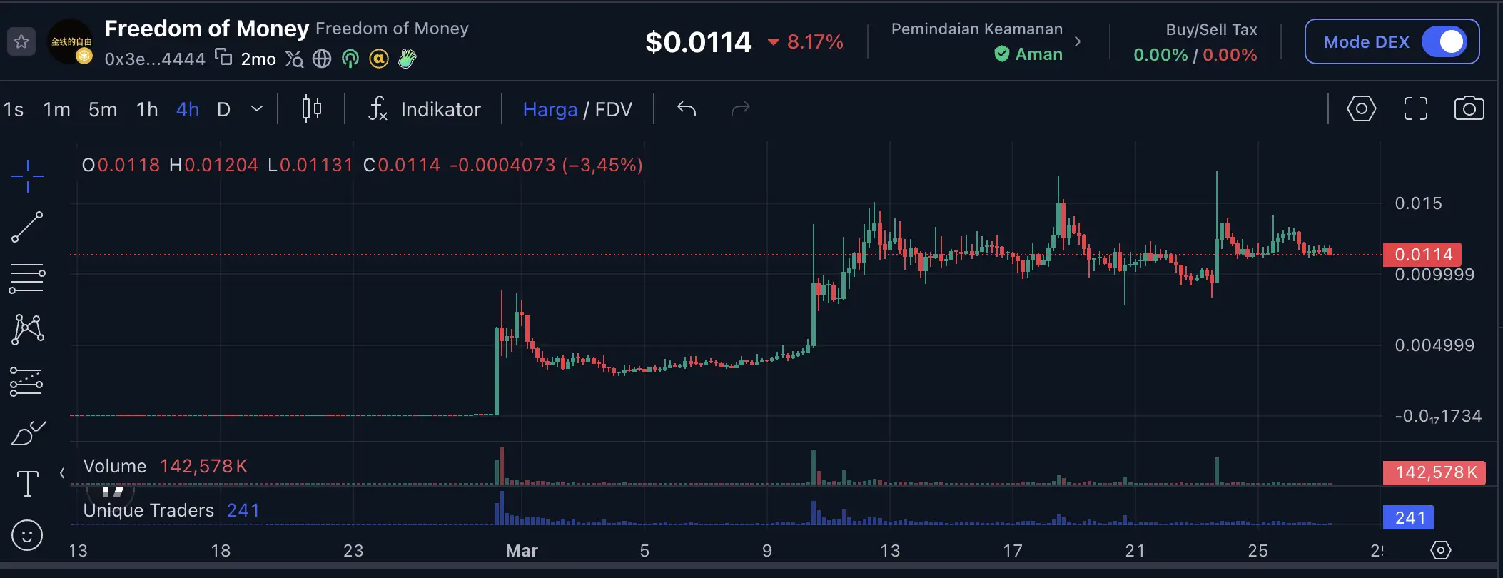 Apa Itu Freedom of Money (FOM) Koin Meme Narasi Kebebasan CZ di BSC - harga.webp