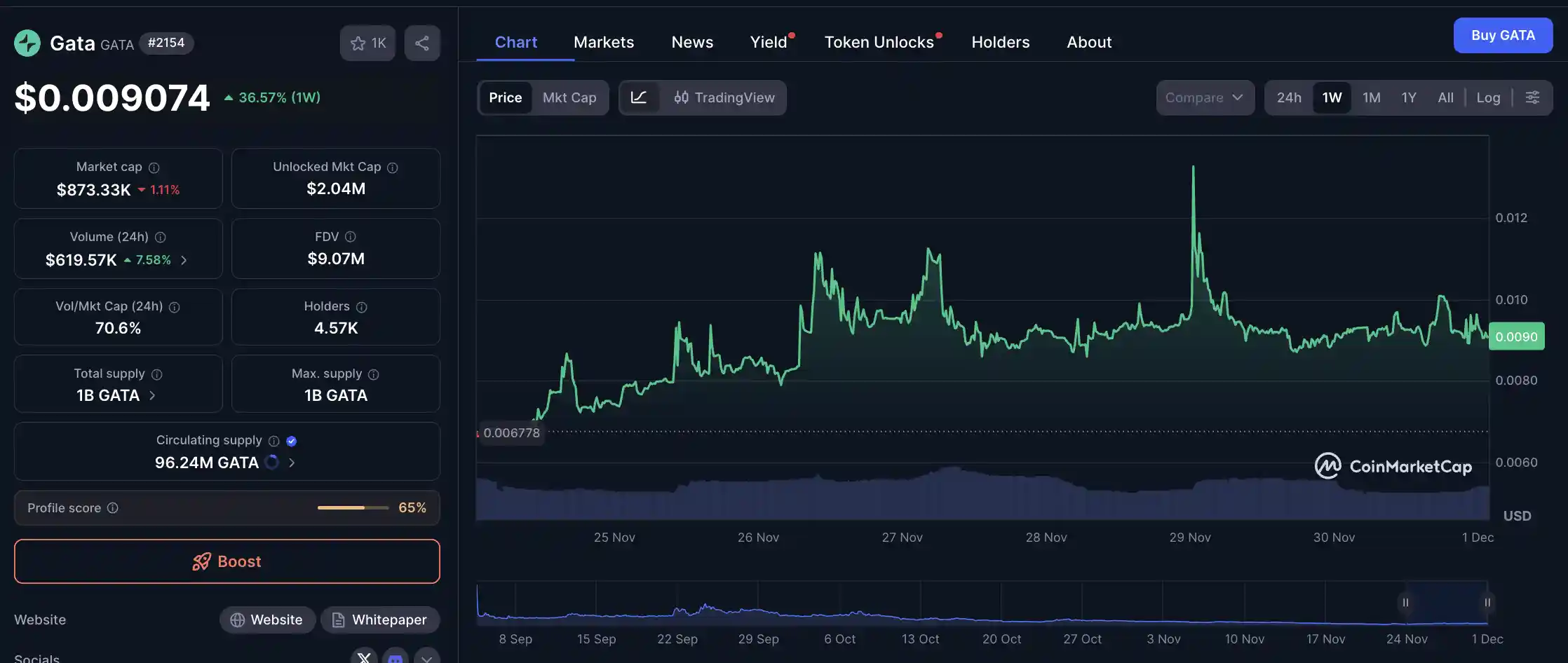 Apa Itu GATA (GATA) Fungsi, Tokenomics, dan Harga Terbaru - harga.webp