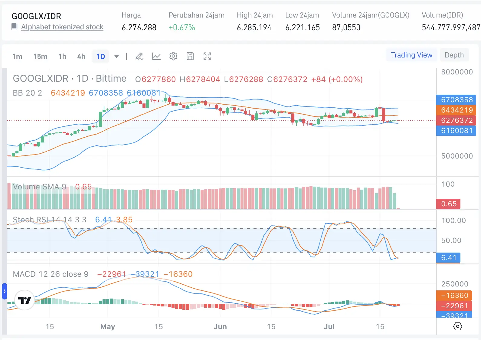 Apa Itu GOOGLX Cara Beli Alphabet Tokenized Stock di Bittime - image.webp