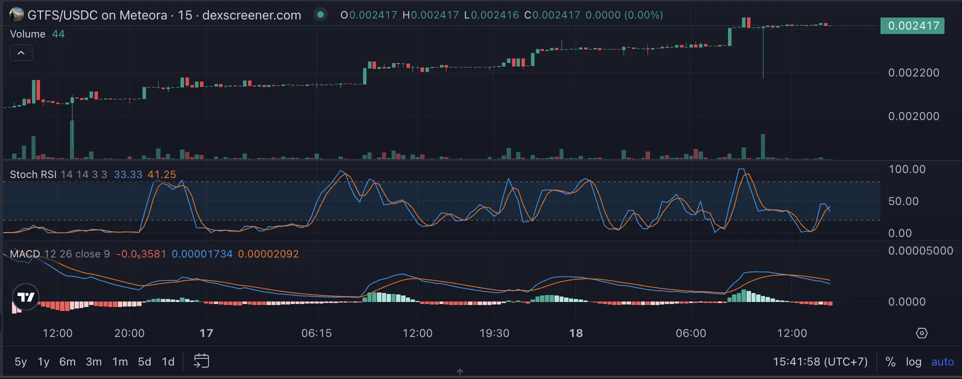 Apa Itu GTFS Global Trust Fund System, Memecoin Trust Fund di Solana - harga.webp