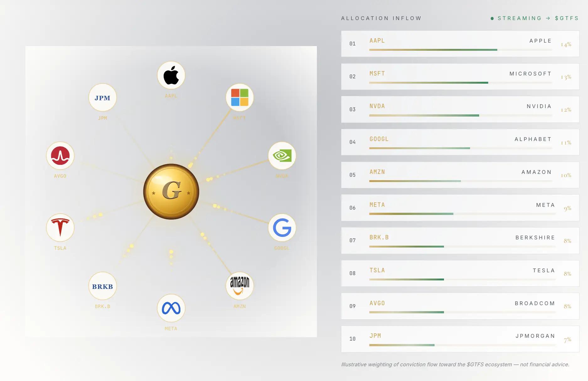 Apa Itu GTFS Global Trust Fund System, Memecoin Trust Fund di Solana - stock.webp