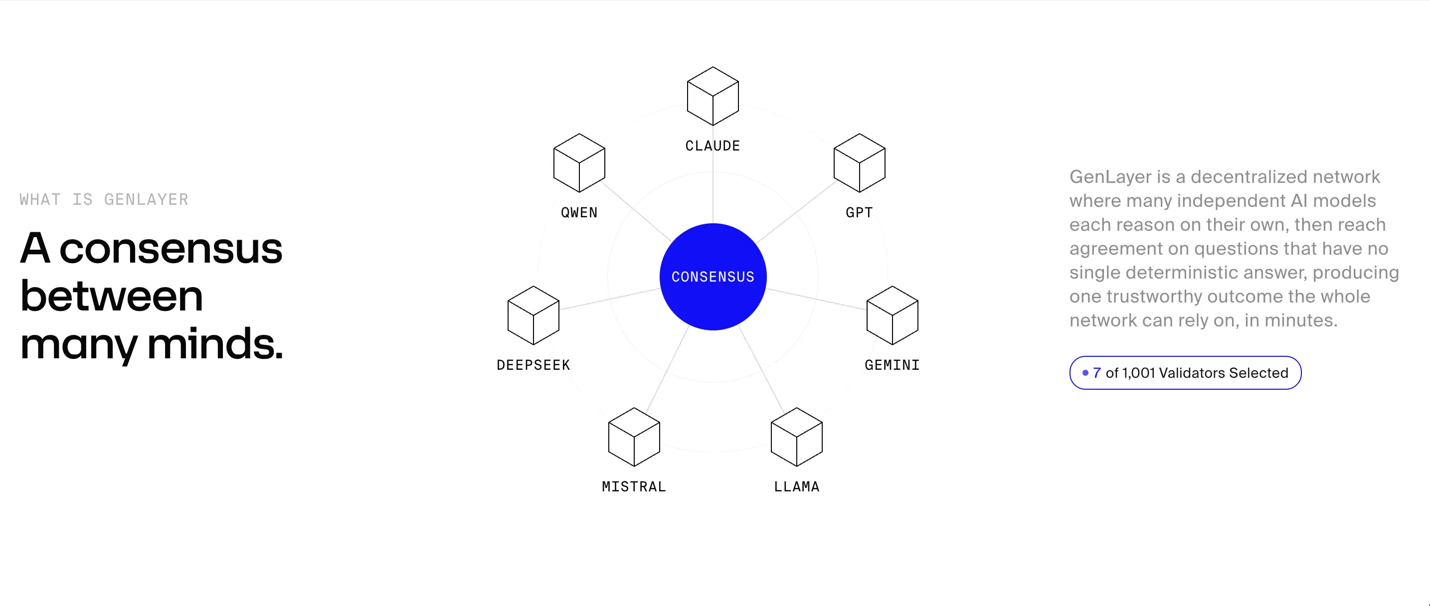 Apa Itu GenLayer (GEN)_ Mengenal TGE, Tokenomics, dan Kegunaannya - feature.webp