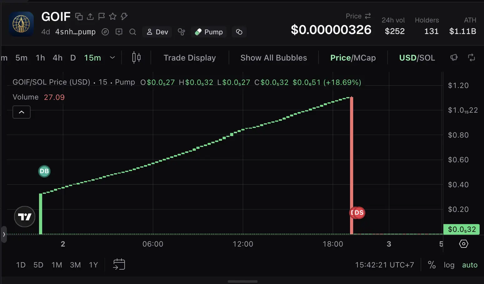 Apa Itu Global Oil Institution Fund (GOIF) Fungsi, Token, dan Risikonya - pump.webp