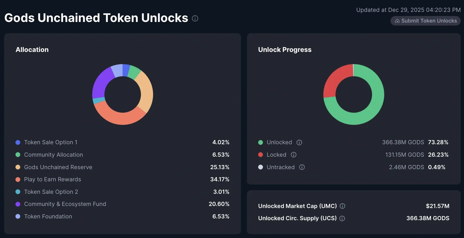 Apa Itu Gods Unchained Game NFT Play-to-Earn Berbasis Blockchain - tokenomic.webp