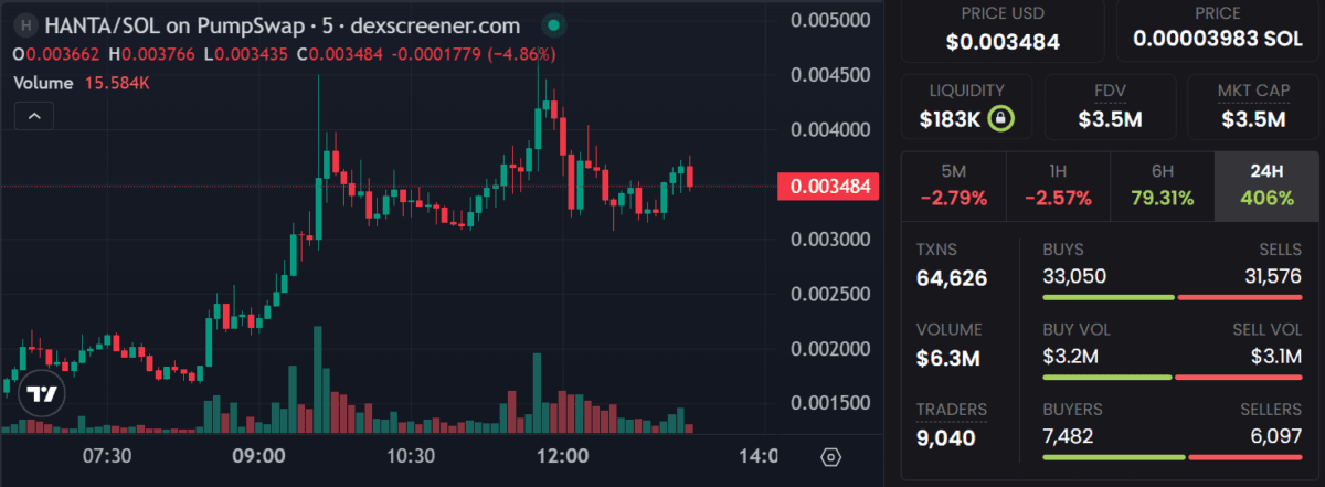 Apa Itu HANTA Crypto dan Kenapa Viral? 